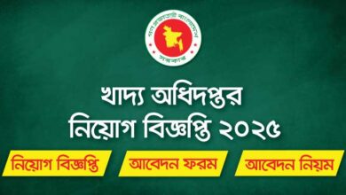 Directorate General of Food Job Circular